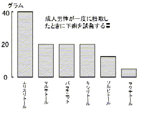 http://www.toothfriendly-sweets.jp/letter/kanmi/fig3b.gif