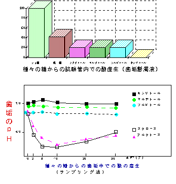 http://www.toothfriendly-sweets.jp/letter/kanmi/fig5b.gif