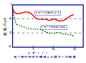 http://www.toothfriendly-sweets.jp/letter/kanmi/fig10b.gif