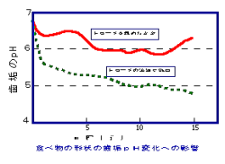 トローチ 虫歯