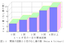 トローチ 虫歯