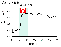 http://www.toothfriendly-sweets.jp/letter/kanmi/gumls.gif