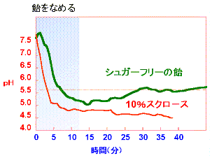 http://www.toothfriendly-sweets.jp/letter/kanmi/fig16b.gif