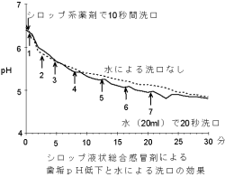 トローチ 虫歯