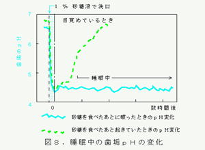 ̎C pH ̕ω