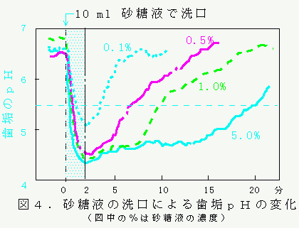 虫歯 トローチ